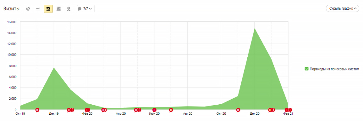 кейс: салют россии 