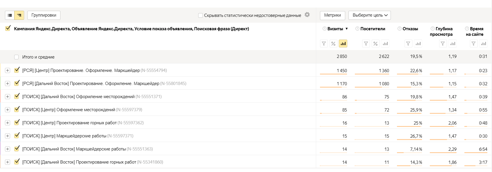 кейс: привлечение большого количества целевого трафика со старта РК