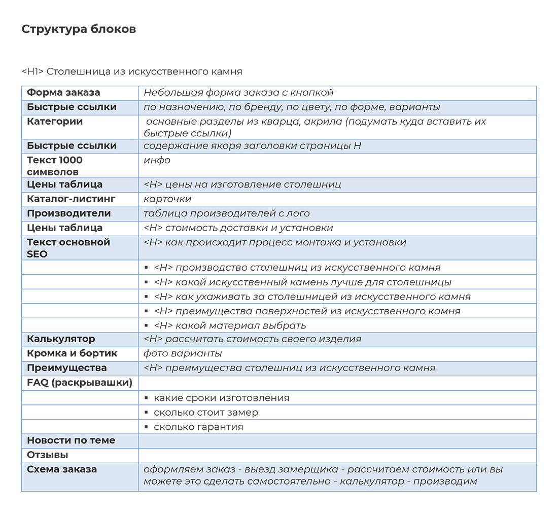 кейс: сайт-каталог для производителя столешниц