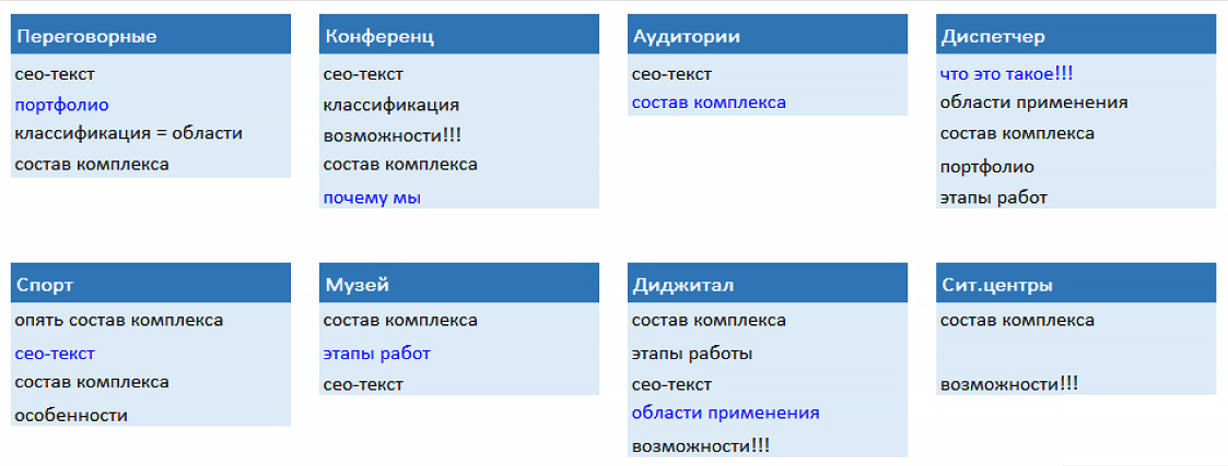 кейс: проработка юзабилити сайта Avisual