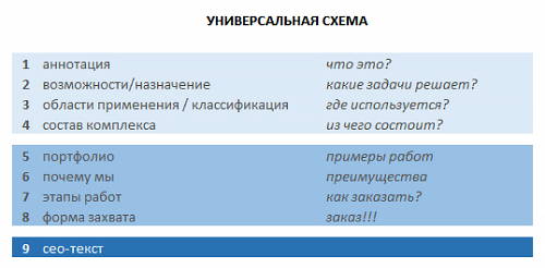 кейс: проработка юзабилити сайта Avisual