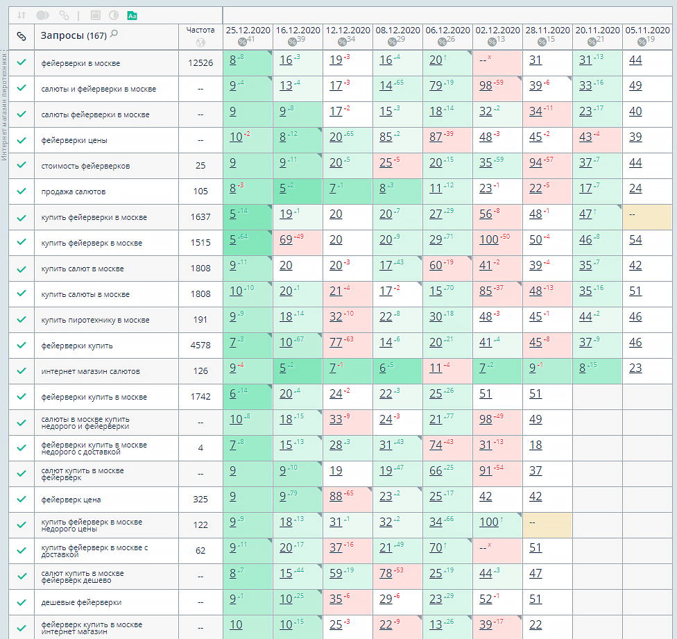 кейс: салют россии 