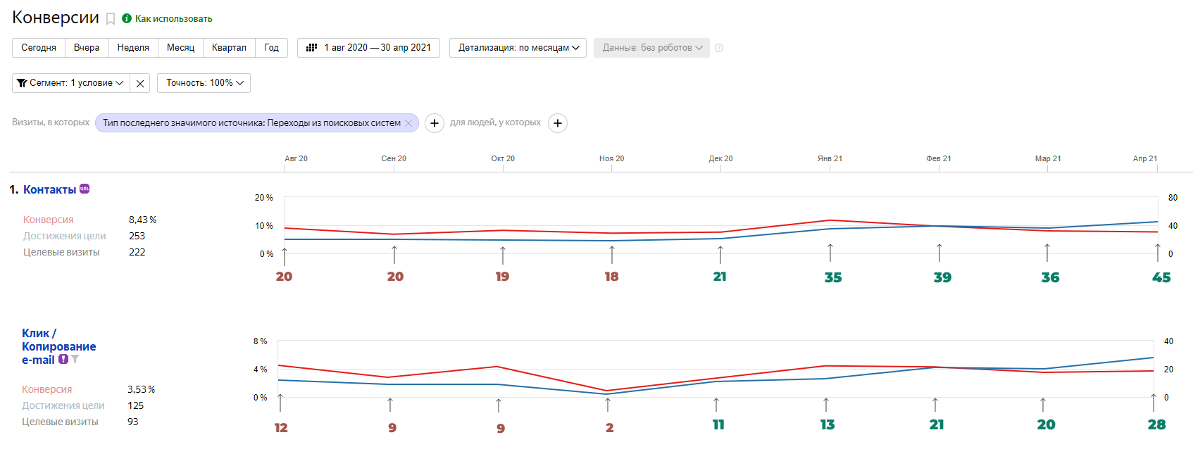 кейс: проработка юзабилити сайта Avisual