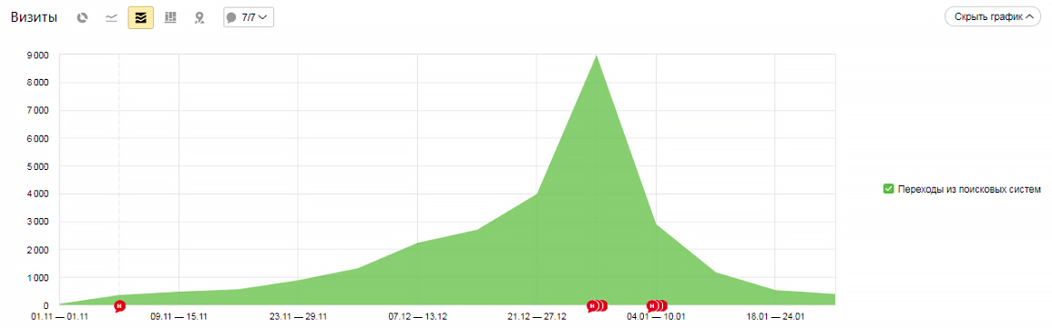кейс: салют россии 